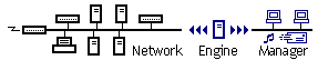 Network Monitor - schemat działania